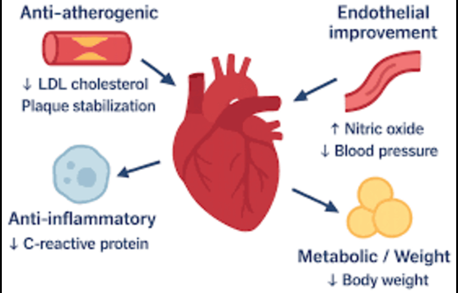 GLP-1 RA Therapy Slows Aortic Dilatation Progression in T2DM: Study
