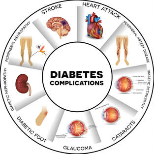 Demystifying Diabetic Eye Disease | Diabetic Eye Disease Awareness Month