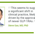 GLP-1 use nearly doubled in 3 years among patients with MASH, compensated cirrhosis