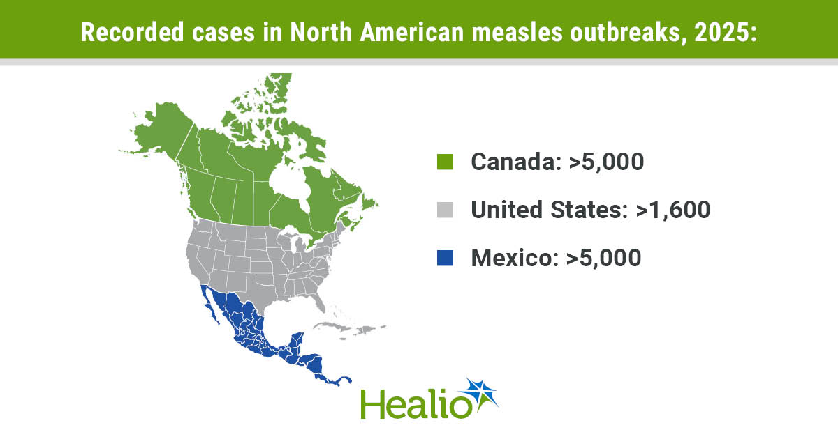 Americas no longer considered measles-free