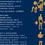 5-Day Upper Body Split Workout: A Training Plan for Strength