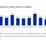 ICRA affirms Stable outlook for Indian pharma sector in FY2026