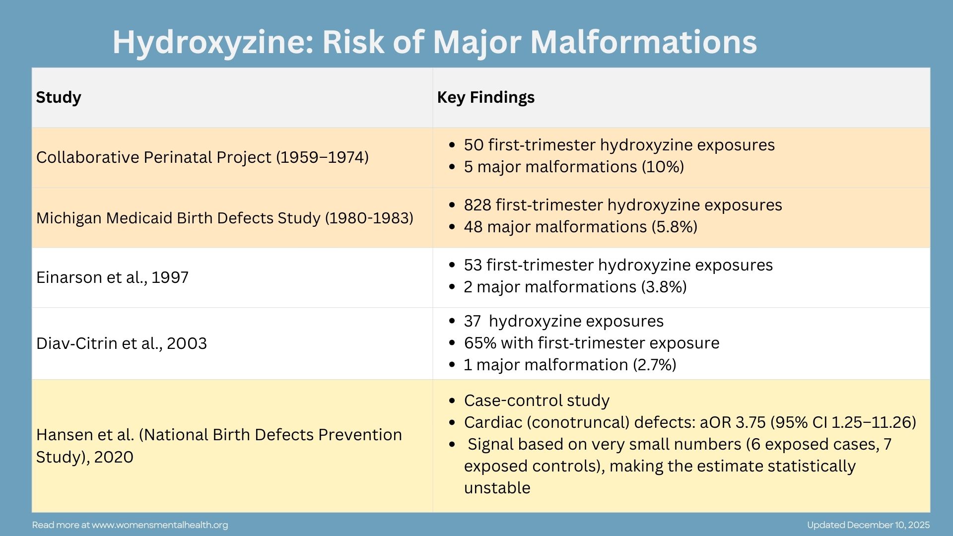 Is It Safe to Use Hydroxyzine During Pregnancy?