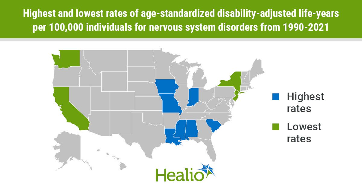 Neurological disease a significant driver of nervous-system disability, health loss in US
