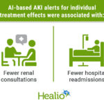 AI-based approach could improve clinician responses to AKI alerts
