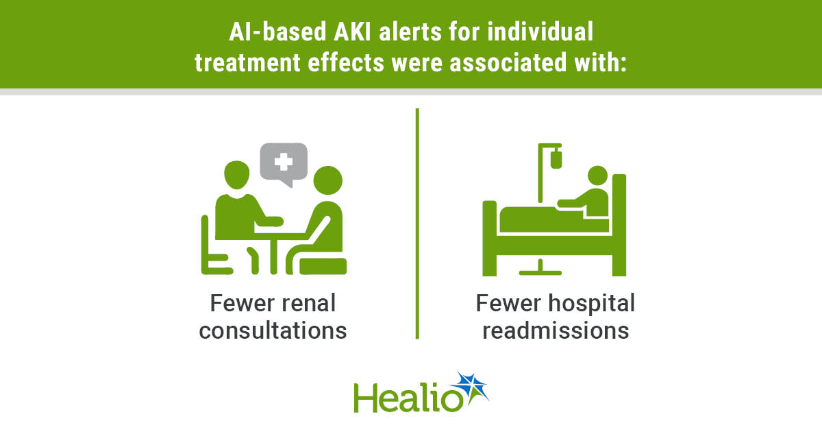AI-based approach could improve clinician responses to AKI alerts