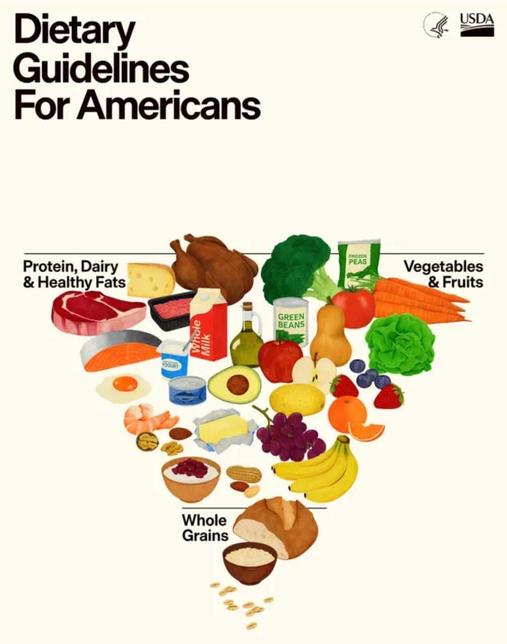 A Turning Point in Global Nutrition Policy: New U.S. Dietary Guidelines Embrace Real Food