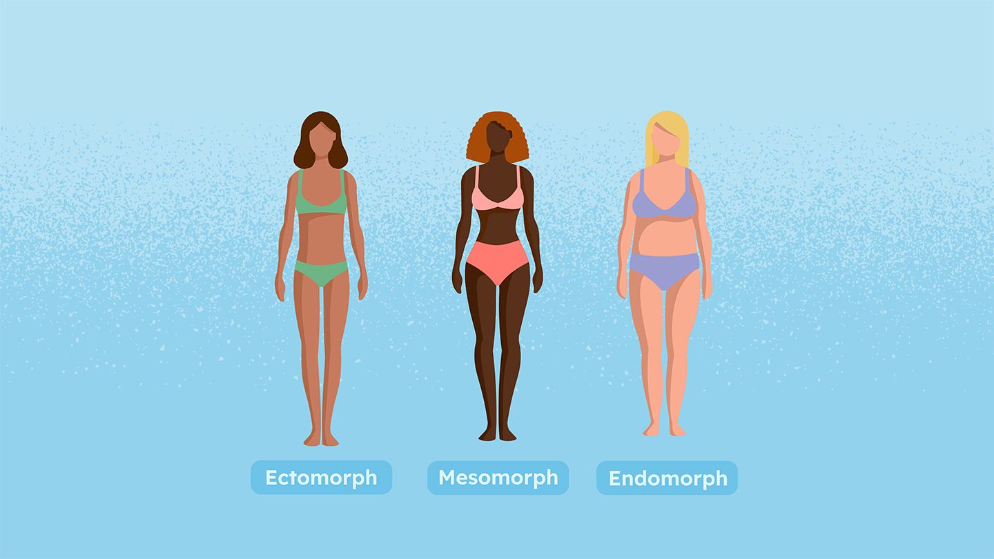 Do You Know Your Body Type?